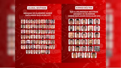 8 ülkede yakalanan 76 aranan şahıs Türkiye'ye iade edildi